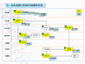 實用農機企業ERP生產管理軟件 免費培訓試用與成功實施保障，支持二次開發及工業控制系統銷售