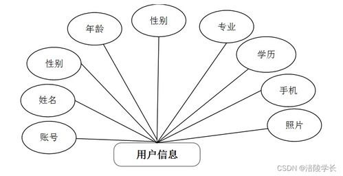 SSM框架下的企業(yè)網(wǎng)站管理系統(tǒng)設(shè)計(jì)與銷(xiāo)售策略 以KR518畢業(yè)設(shè)計(jì)為例的解決方案