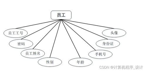 基于Django的超市銷(xiāo)售管理系統(tǒng)設(shè)計(jì)與實(shí)現(xiàn)——兼論工業(yè)控制計(jì)算機(jī)及系統(tǒng)銷(xiāo)售的技術(shù)融合