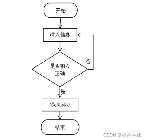SpringBoot企業(yè)物流管理系統(tǒng) 從設(shè)計(jì)到工業(yè)控制計(jì)算機(jī)及系統(tǒng)銷(xiāo)售的整合視角
