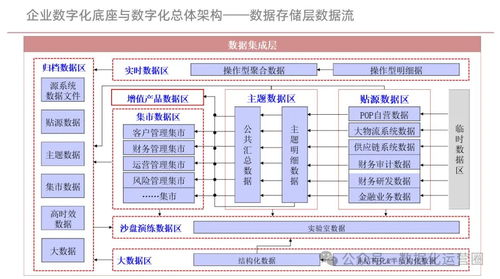 企業數字化底座與數字化轉型方案 構建面向未來的計算機系統服務新范式