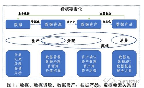 一文讀懂 數據產品交易與數據處理