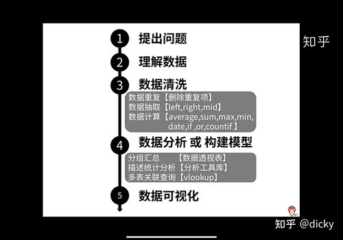 電商嬰兒產品銷售數據分析與計算機系統服務優化策略