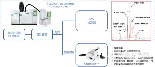 安全無小事 珀金埃爾默清潔消毒用品快速質控解決方案與數據處理
