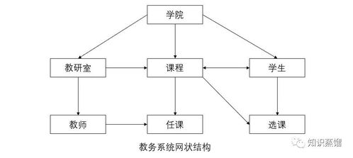 從卡片到云端 一文讀懂數據庫發展史與計算機系統服務的演進