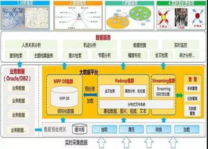 信義科技X-Cloud 榮膺工信部2019大數據優秀案例，引領數據處理新范式