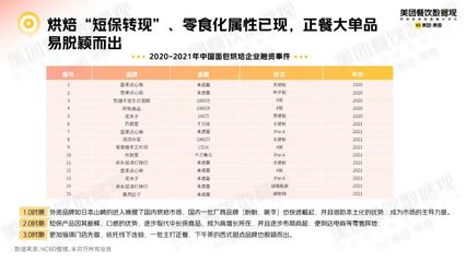 專訪爸爸糖手工土司 從烘焙正餐化趨勢中，看預包裝食品批發兼零售的賽道潛力